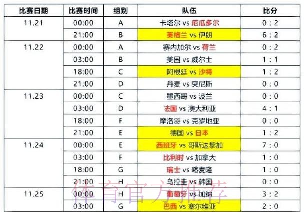 世界杯比分网页版官方